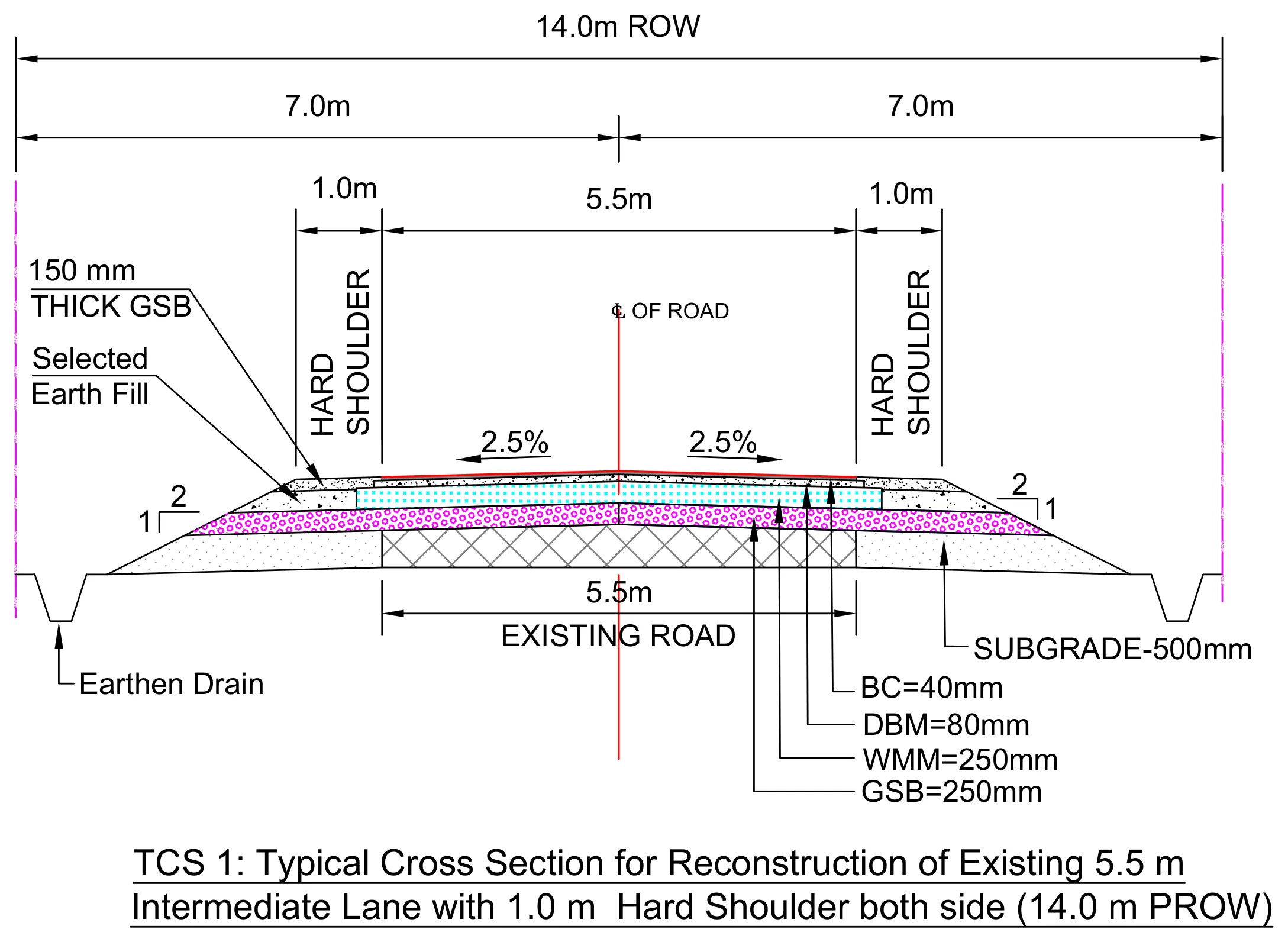 Typical cross-section TCS-1: a 5.5 m carriageway with 1 m hard shoulders over the existing road, with BC, DBM, WMM, GSB and 500 mm sub-grade layers, earthen drains each side, in a 14 m right of way