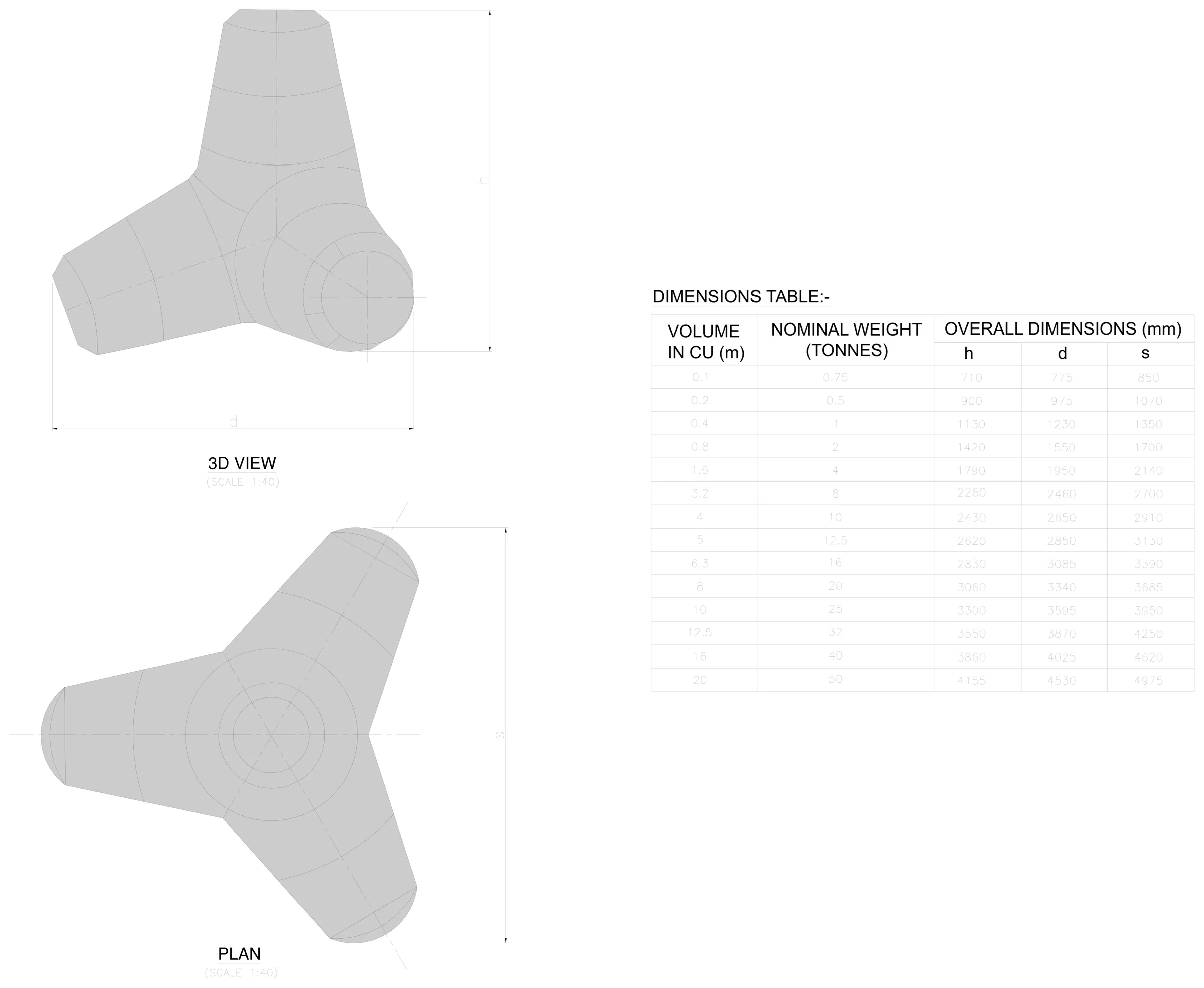 Tetrapod armour unit: 3D view, plan, and a table of unit sizes from 0.1 to 20 cubic metres