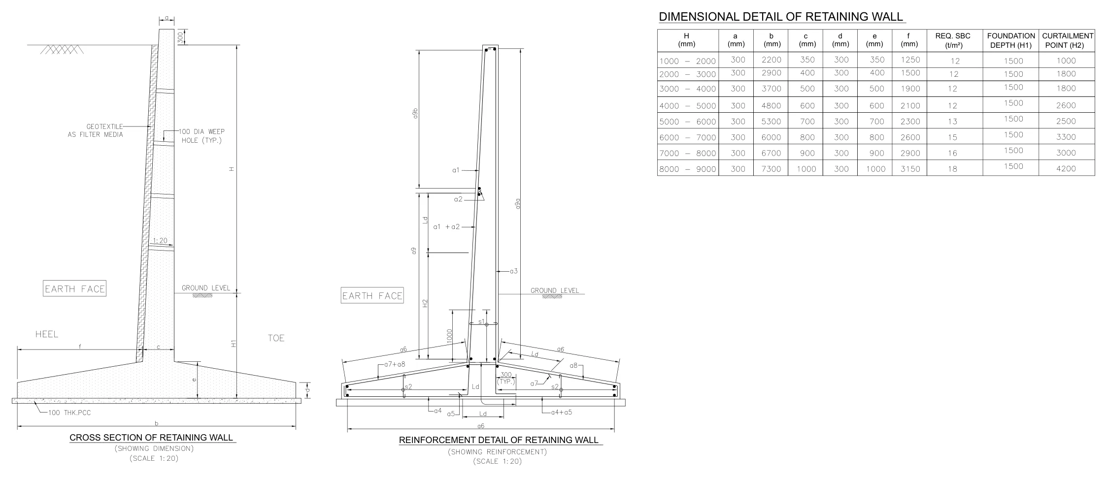 Retaining wall: cross-section and reinforcement detail, with a dimension table by wall height